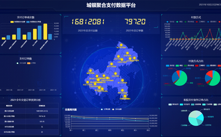 可视化大数据平台